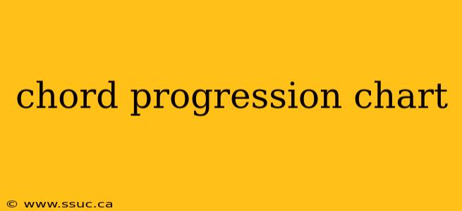 chord progression chart