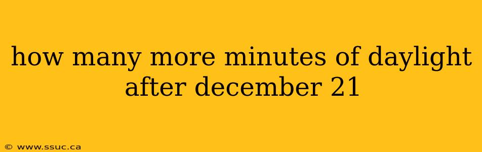 how many more minutes of daylight after december 21