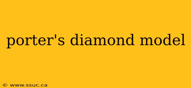 porter's diamond model